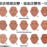 脸部首因效应研究 发现什么样的表情具有吸引力？