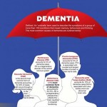What is dementia? (什么是痴呆症)