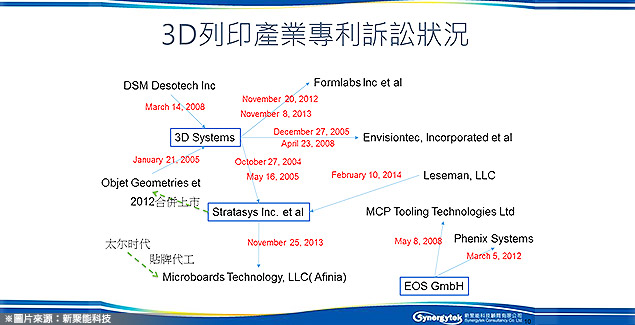 3D打印该注意的知识产权