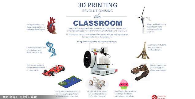 3D 打印机让创意数码化充满新的可能