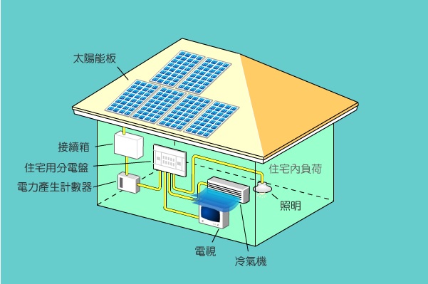 浅谈太阳光电的技术发展1