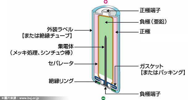 一次电池简介