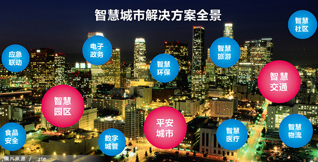 智慧城市来势汹汹 台湾准备好了吗?