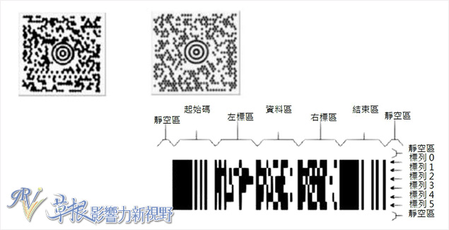 条码百百种   二维条码的种类PDF417条码