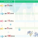 台湾缺水严重-水费低 漏水率高