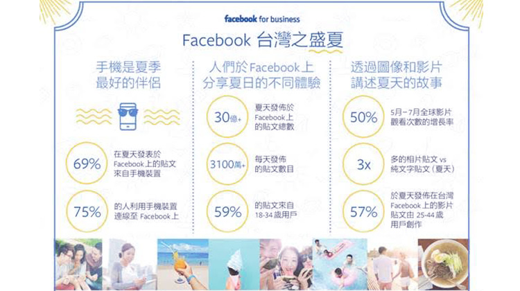 夏日炎炎从 Facebook 数据看台湾人夏天的目标，出国旅游果然是大热门