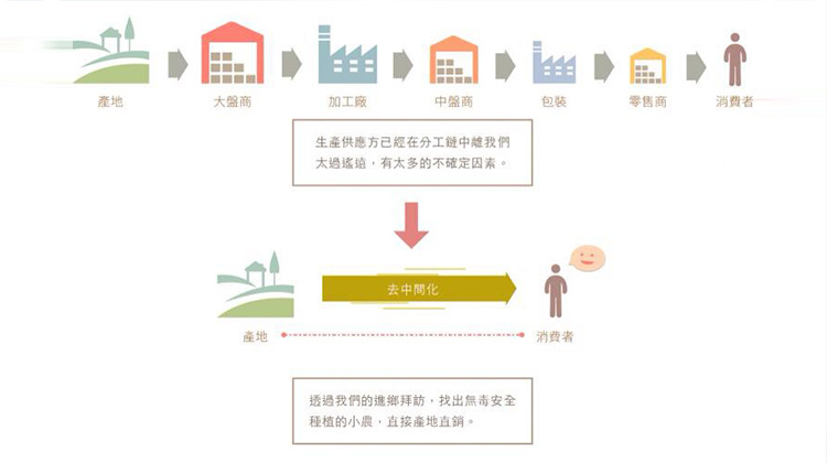 导入云端智慧商务 翻转微型社企