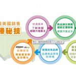 立足台湾 如何接轨海外电商新世界?