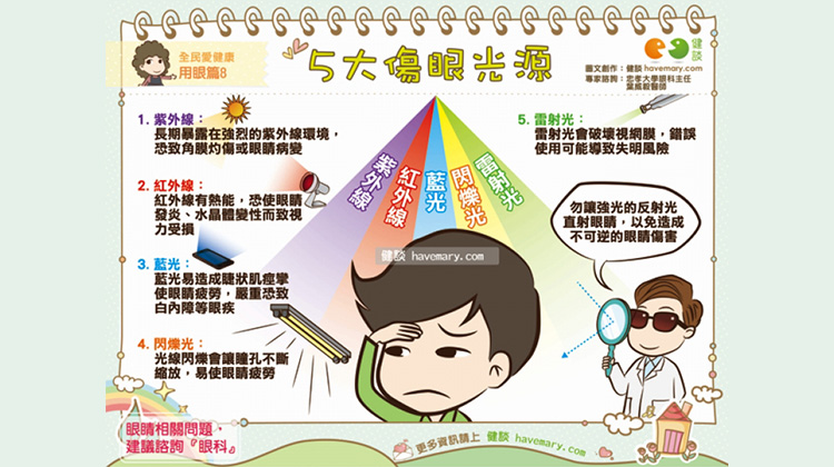 5大傷眼光源 全民愛健康用眼篇8 草根影響力新視野