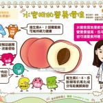 水蜜桃的营养价值｜营养教室 水果篇8
