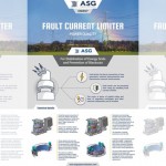 ASG推出用于电网保护的全新超导系统