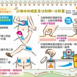 正確使用胰島素注射劑：注射篇｜認識疾病 糖尿病篇23
