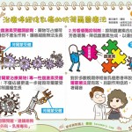 乳癌放療傷食道 荷爾蒙療法助其重拾生活品質｜認識癌症 乳癌篇14