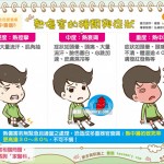 熱傷害的種類與症狀｜全民愛健康 中暑篇8