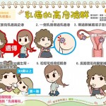 乳癌的高危險群｜認識癌症 乳癌篇4
