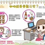 咖啡因是骨鬆元兇？｜上班族 咖啡篇4