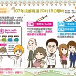 107年流感疫苗10月15日開打｜認識疾病 流感篇14