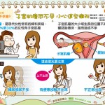 子宮肌瘤恐不孕 這些狀況應儘早處理！