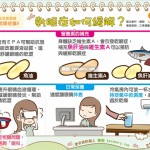 眼睛老是乾又癢 醫師教你如何來緩解！