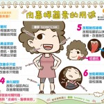 肉毒桿菌素的用途｜全民愛漂亮 醫美篇5