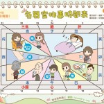 各器官排毒時間│中醫 排毒養生篇1