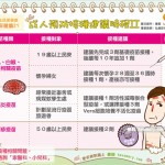 成人預防接種建議時程II ｜全民愛健康 保健篇21
