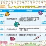 成人預防接種建議時程III｜全民愛健康 保健篇22