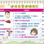 健保免費健檢項目｜全民愛健康 健檢篇2