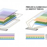 香港科學園園區公司晶門科技推出創新集成晶片技術