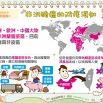 非洲豬瘟的防疫須知｜認識疾病 豬瘟篇2
