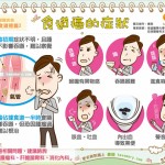 食道癌的症狀｜認識疾病 食道癌篇2