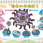 癌症的危險因子