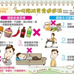 如何預防胃食道逆流