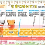 皮膚拉提的方法