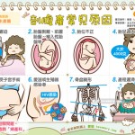 剖腹產常見原因