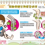 認識骨髓炎與感染途徑