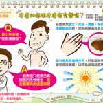 皮膚的痣跟皮膚癌有關嗎？