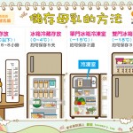 儲存母乳的方法