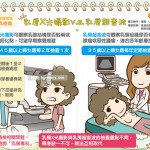 乳房X光攝影 v.s. 乳房超音波