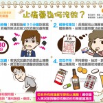 止痛藥為何沒效？
