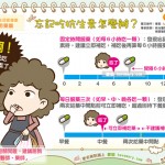 忘記吃抗生素怎麼辦？