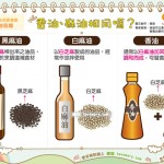 香油、麻油相同嗎？