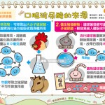 補充玻尿酸 怎麼吃最有效？