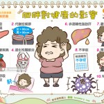 肥胖對健康的影響