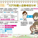 107年國人自殺情況分析