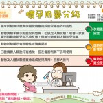 懷孕用藥分級