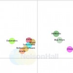 AntWorks被NelsonHall的NEAT評為智能自動化平臺領導者