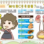 維生素C多多益善？
