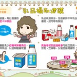 乳品攝取建議