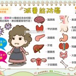 減重能防癌